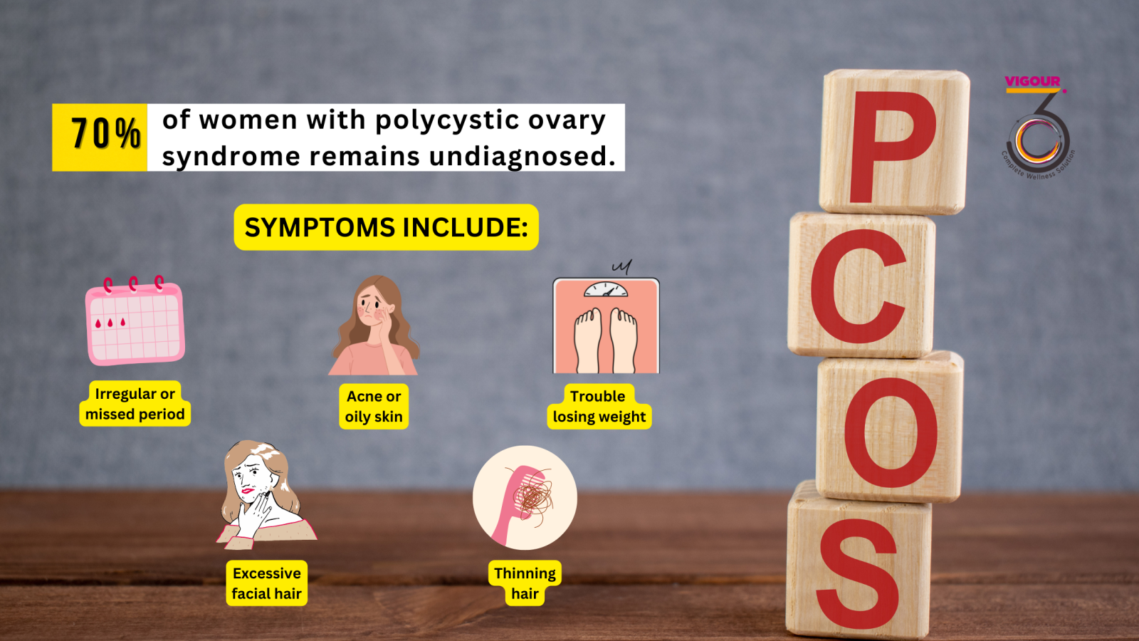 symptoms of PCOS