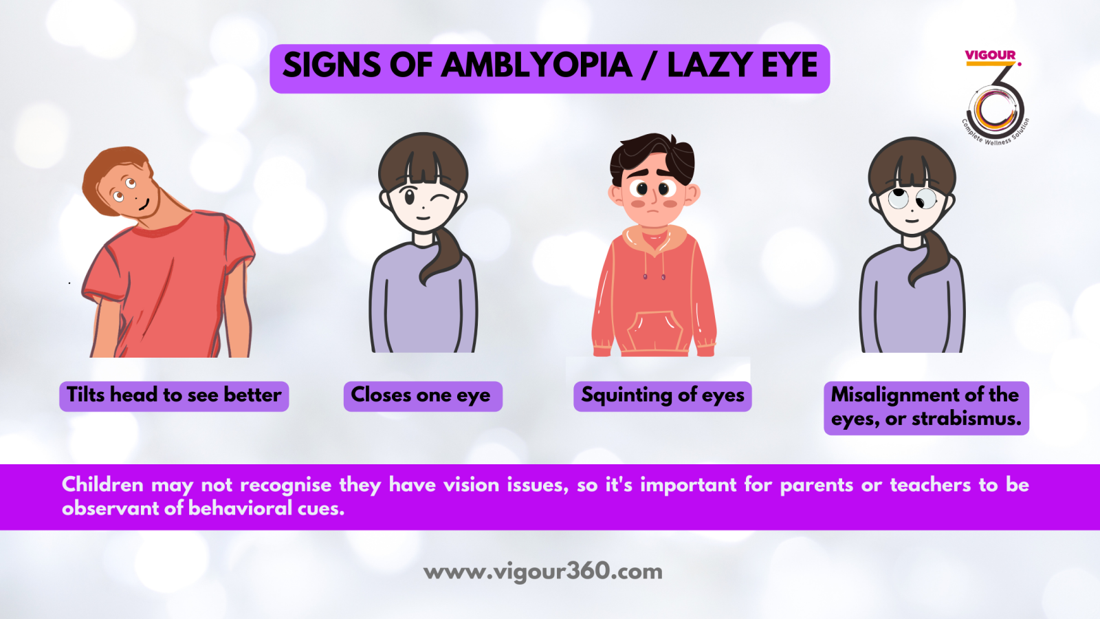 Signs of Amblyopia